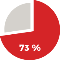 72